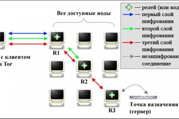 Доступ к kraken через vpn