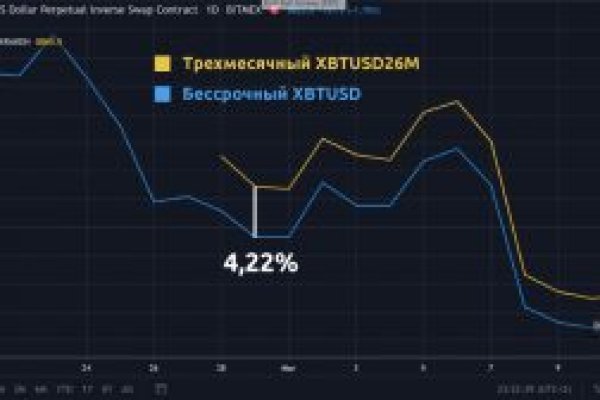 Кракен площадка kr2web in